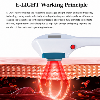 OptiGlow MultiWave 3‑in‑1 Aesthetic Laser System