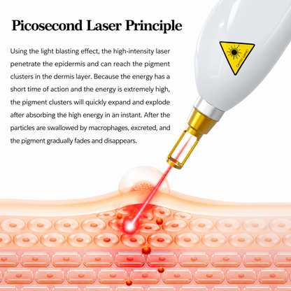 OptiGlow MultiWave 3‑in‑1 Aesthetic Laser System