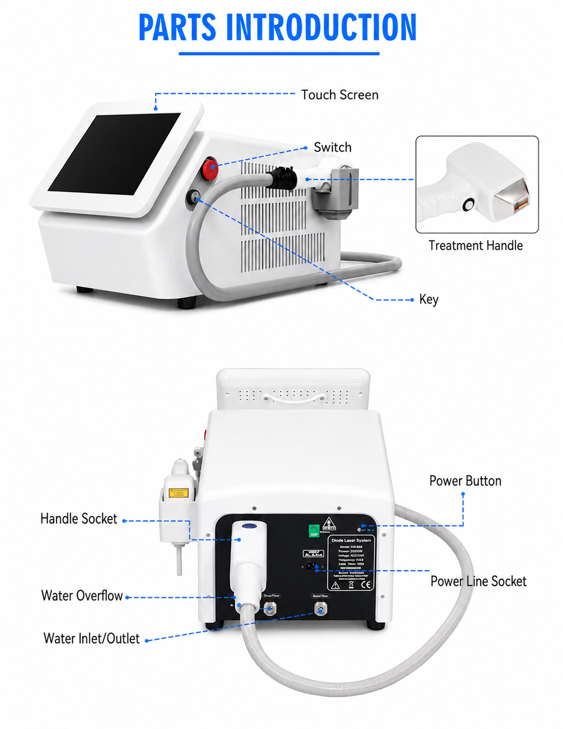 Tri-Wave Diode Laser Hair Removal System – LumiPulse